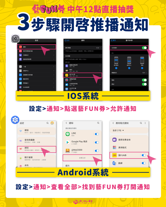 文化部提醒已完成註冊者，務必開啟「藝FUN券」App通知。