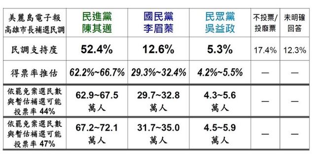 （翻攝美麗島電子報）