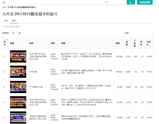 (翻攝http://youtube.board.tw/videos.php?tagid=15)