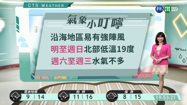 沙德爾成中颱！ 氣溫一路下滑
