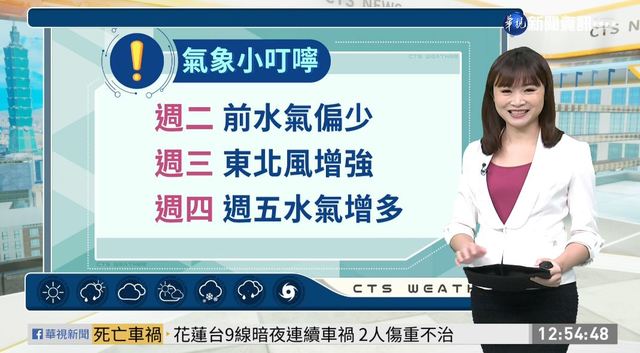 週末秋高氣爽好天氣 明天稍微回暖