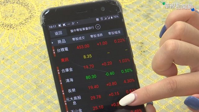 盤中零股交易上路 小資也能存高價股