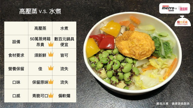 象山站11/3起也賣便當！北捷加碼推限時9折優惠