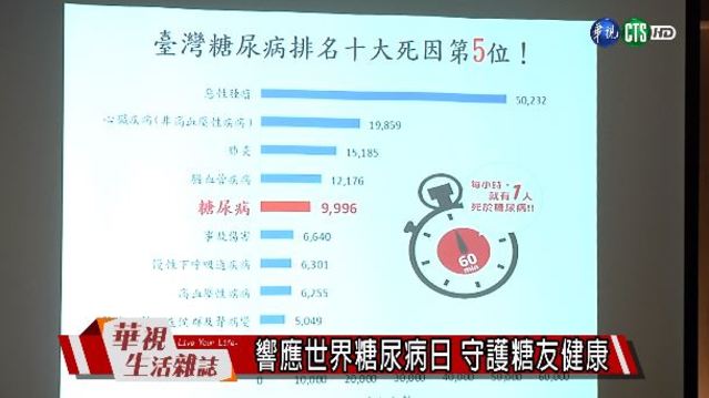 響應世界糖尿病日 守護糖友健康