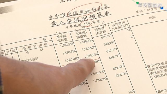 交通罰單收入逾15億 中市警挨批搶錢