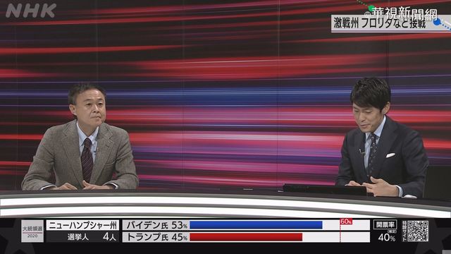 美國大選激戰 國際媒體高度關注