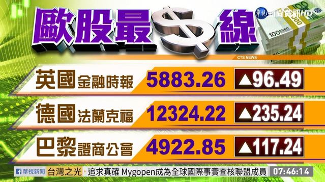 2020/11/05 國際財經最前線 歐美股市指數