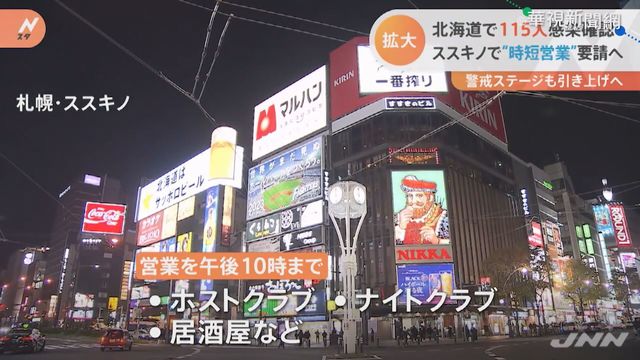 北海道連2天確診破百 警戒升至第3級