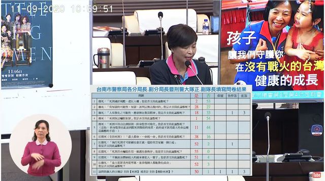 台南市議員王家貞今指出曾調查台南市警局對死刑的看法。(翻攝自台南市議會直播)