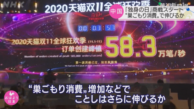 每秒逾58萬筆交易 天貓雙11創紀錄