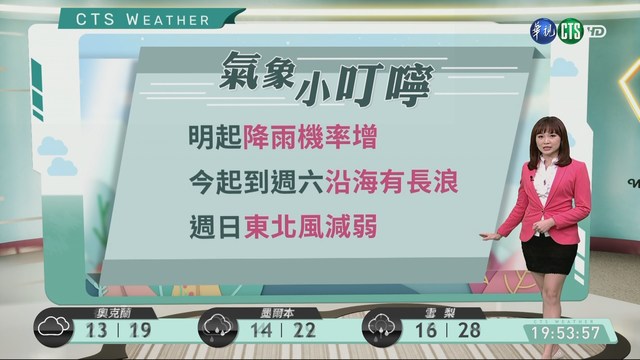 東北風「吹不停」 雨到週六.低溫18度