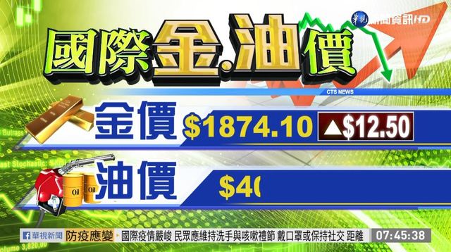 2020/11/13 國際財經最前線 歐美股市指數