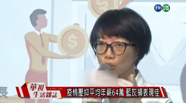 疫情壓抑平均年薪64萬 藍灰領表現佳