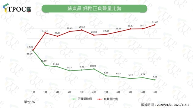 （翻攝TPOC台灣議題研究中心網站）