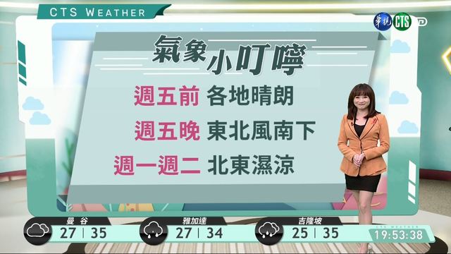 天氣晴朗溫差大 高溫達28度以上