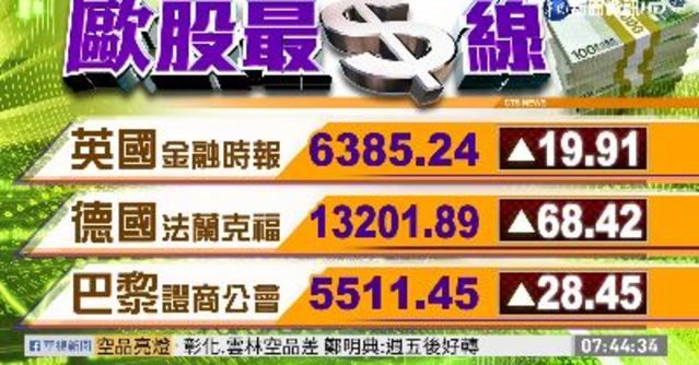 2020/11/19 國際財經最前線 歐美股市指數