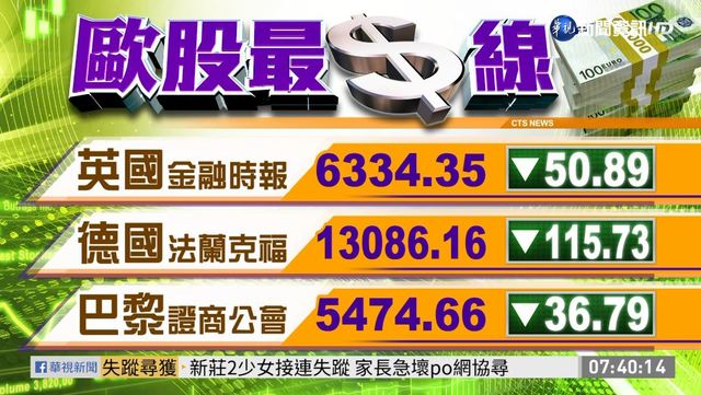 2020/11/20 國際財經最前線 歐美股市指數