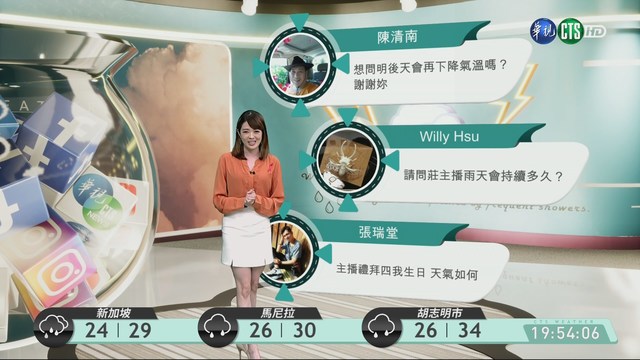 吹東北風下探19度 中南部日夜溫差大