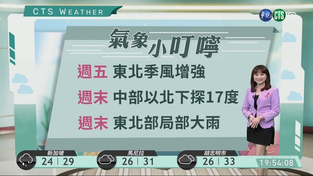 週四東半部短暫雨 週五東北風報到降溫