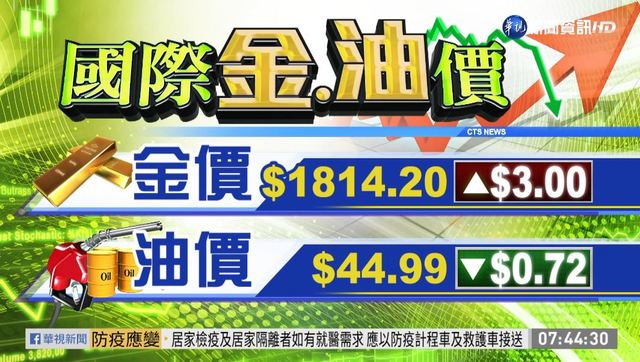 2020/11/27 國際財經最前線 歐美股市指數