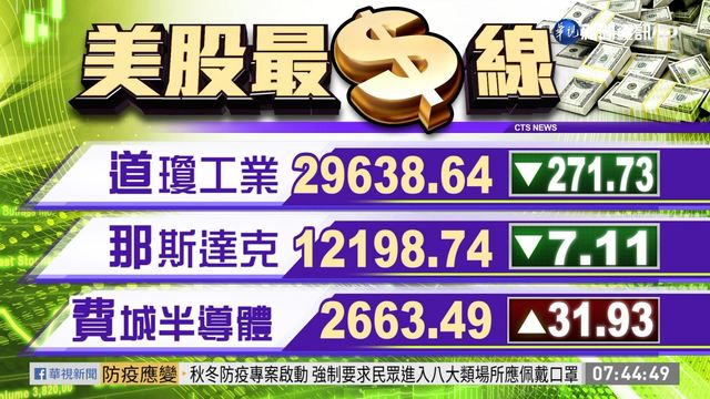 2020/12/01 國際財經最前線 歐美股市指數