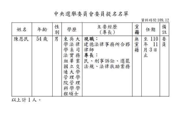 中央選舉委員會委員提名名單 圖/行政院提供