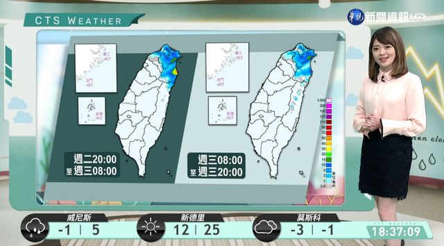 北臺灣濕涼 中南部溫差大