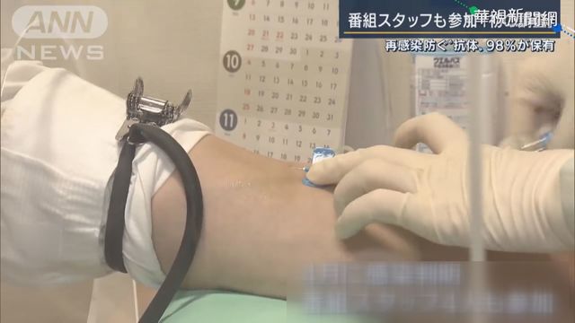 日研究:98%染疫者半年內仍有抗體