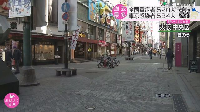 日本增2508例確診 大阪街頭冷清