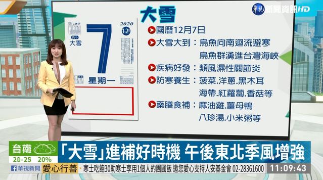 ｢大雪｣進補好時機 午後東北季風增強