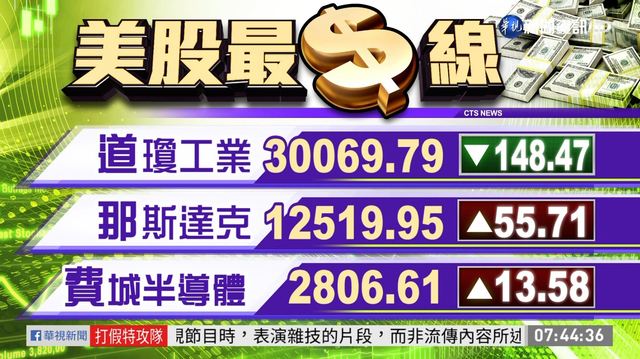 2020/12/08 國際財經最前線 歐美股市指數