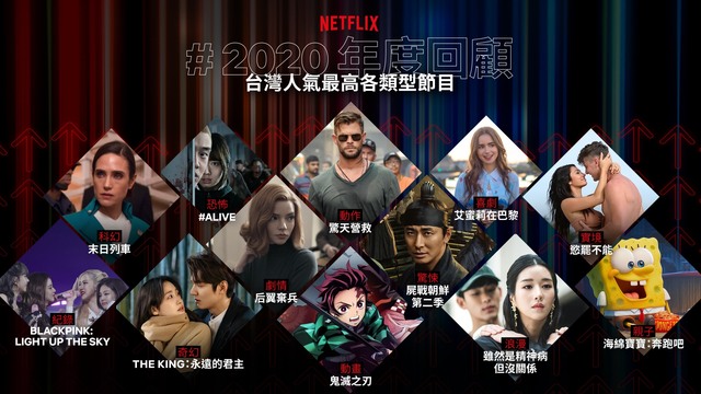 Netflix2020年度回顧！台灣人最愛看佔榜王出爐