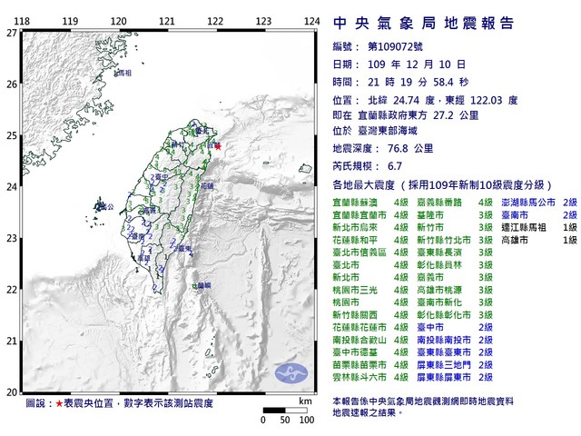 快訊》宜蘭外海規模6.7地震 北市上下左右震