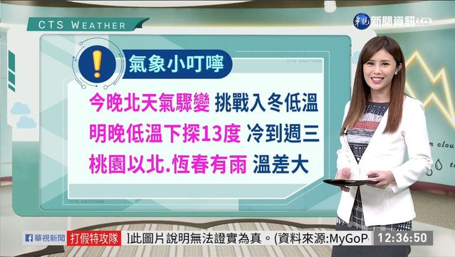 冷氣團入夜報到 低溫恐下探13度!