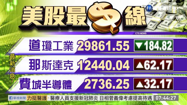 2020/12/15 國際財經最前線 歐美股市指數