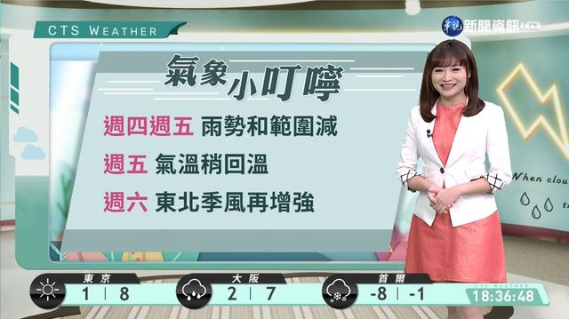 連日降雨週五回暖 北北基宜大雨特報