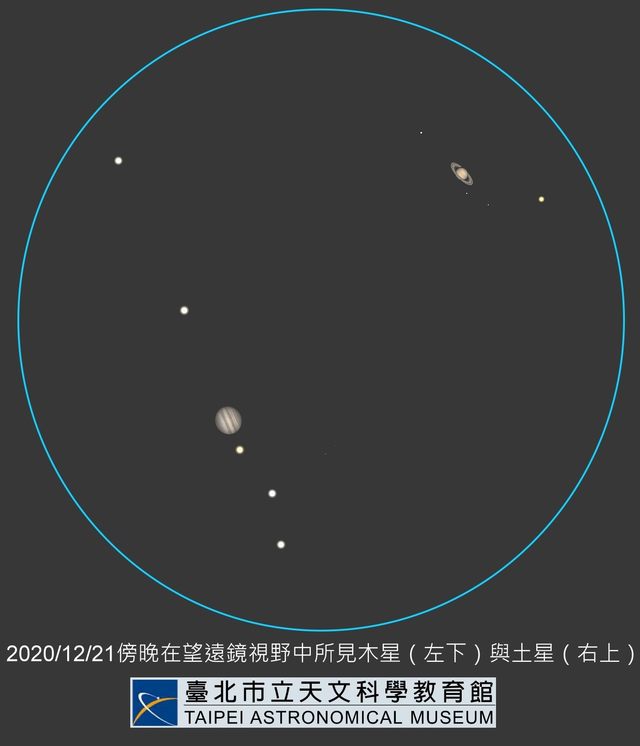 400年最近「木星合土星」 錯過得再等60年