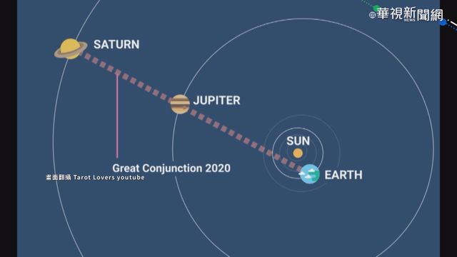 天文奇景登場 木星土星超級近合
