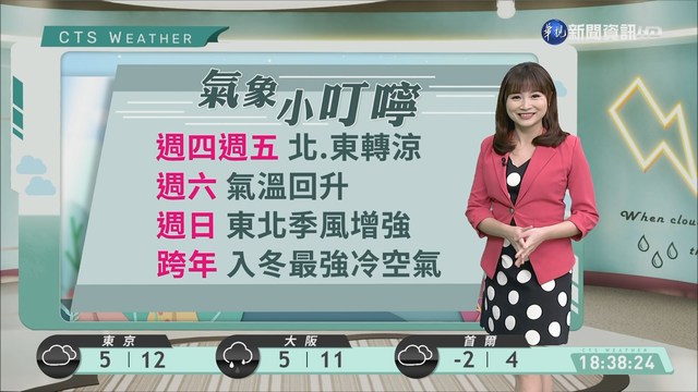 明後天北.東轉涼 週六氣溫回升