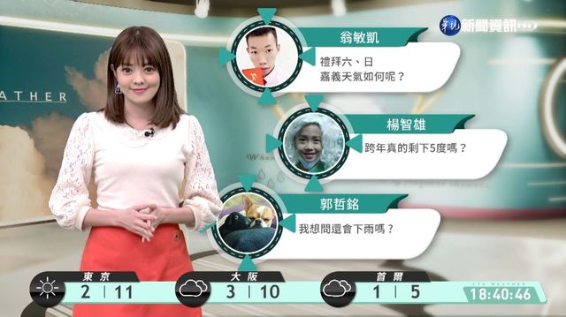 明東北季風稍減弱 各地氣溫回升