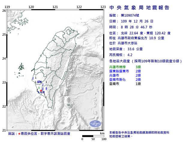 地牛翻身！高雄08:28發生規模4.2地震 最大震度3級