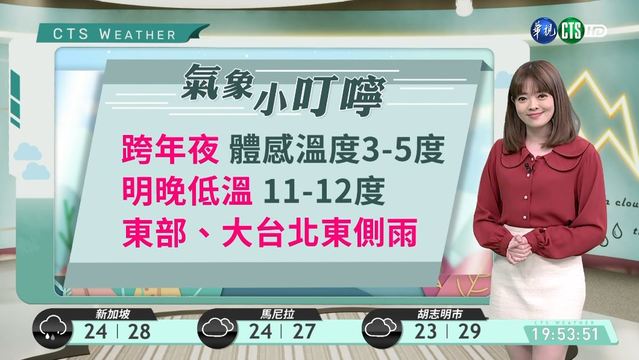 跨年夜體感溫度3-5度 明晚低溫11-12度
