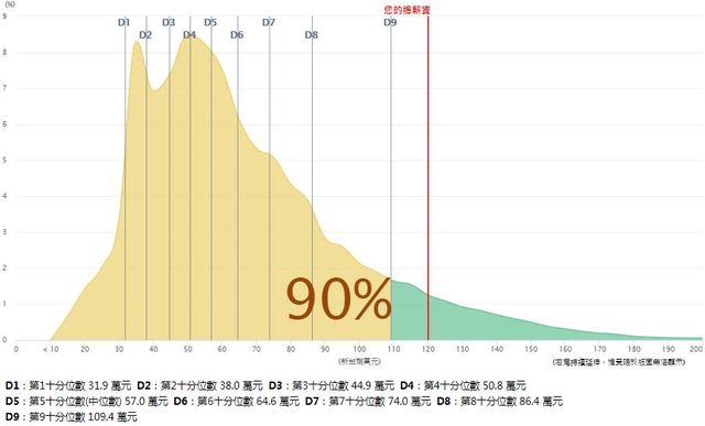 （翻攝自薪情平台）