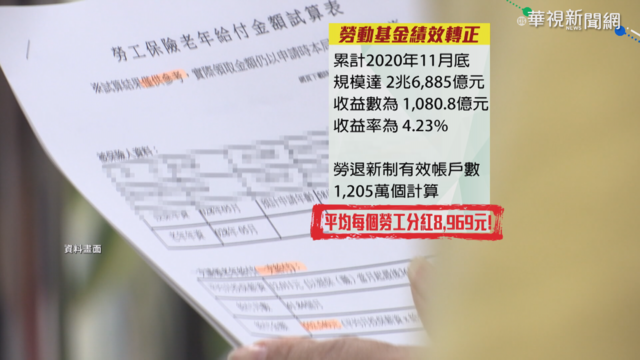 勞動基金績效轉正 勞工有望分紅9千