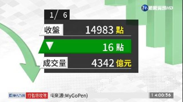 2021/01/06台股高低震盪360點 爆4342億歷史天量