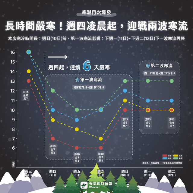 (翻攝臉書粉專/天氣即時預報)
