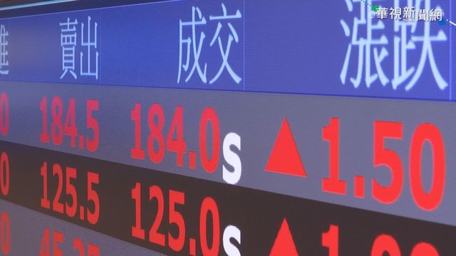 台積電再飆天價 台股大漲230點創新高