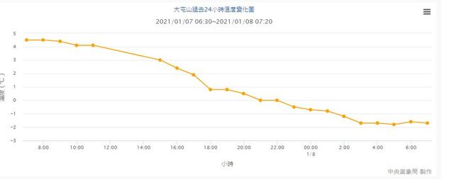 （氣象局提供）