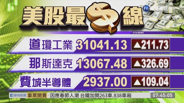 2021/01/08 國際財經最前線 歐美股市指數