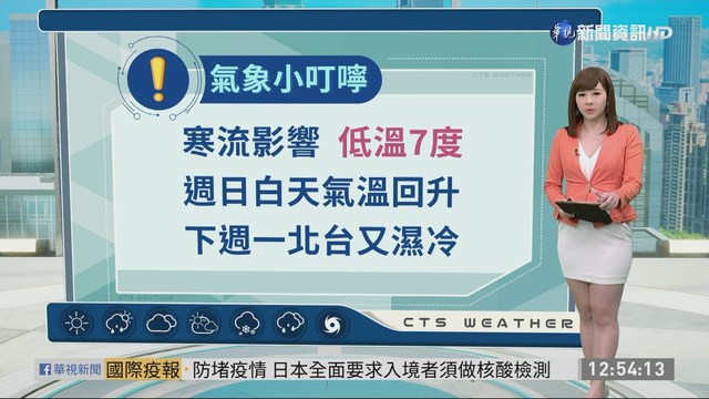 20縣市低溫特報 全台不到10度